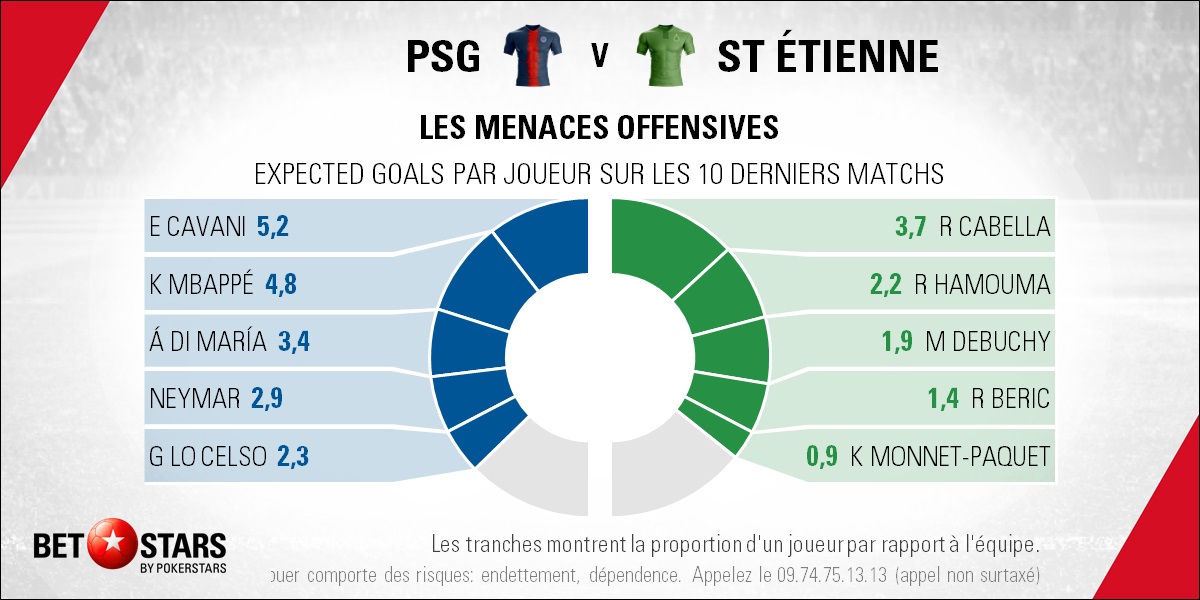 PSG v St Etienne - PlayersFR